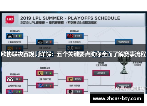 欧协联决赛规则详解：五个关键要点助你全面了解赛事流程